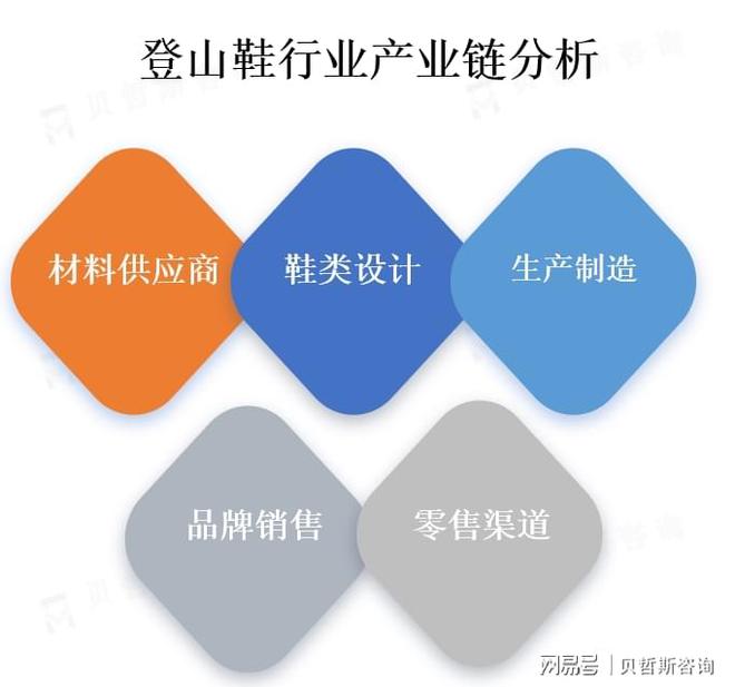 热爱促使登山鞋市场的需求不断增加AG旗舰厅app人们对户外运动的(图1)