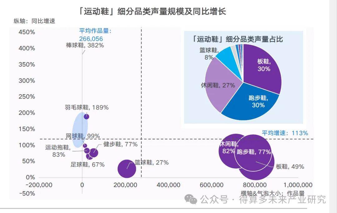 现状及趋势（附60页报告）AG旗舰厅平台运动鞋市场(图1)