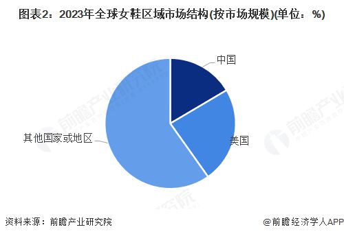 业市场规模超过1900亿美元 美国需求份
