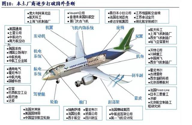 暂停对华输送航空技术要让中国交出稀土AG